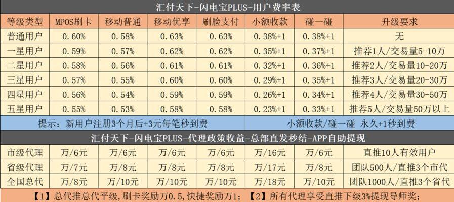 闪电宝plus分润