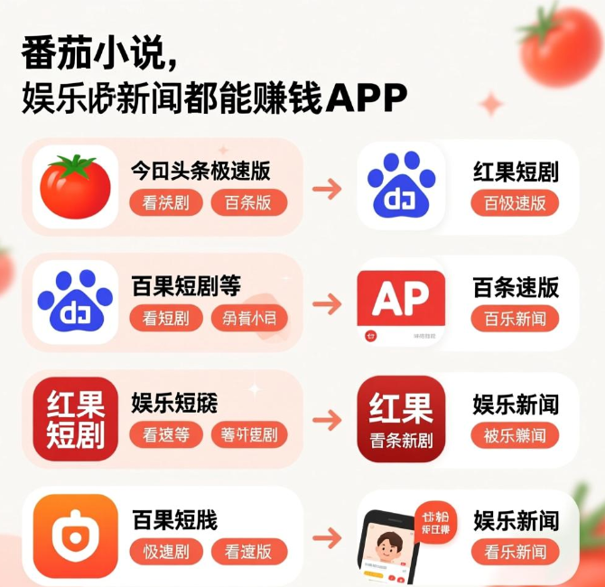 看短剧娱乐新闻都能赚钱的平台有哪些？这四个APP软件都可以赚钱