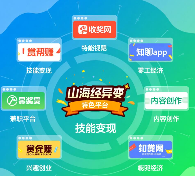 能在家做的日结兼职副业,分享四个靠谱的日结兼职工作 能在家做的日结兼职副业,分享四个靠谱的日结兼职工作