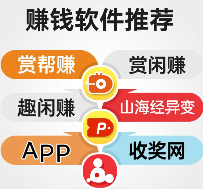 哪种赚钱软件最良心赚钱又多？赚钱多又正规的app分享
