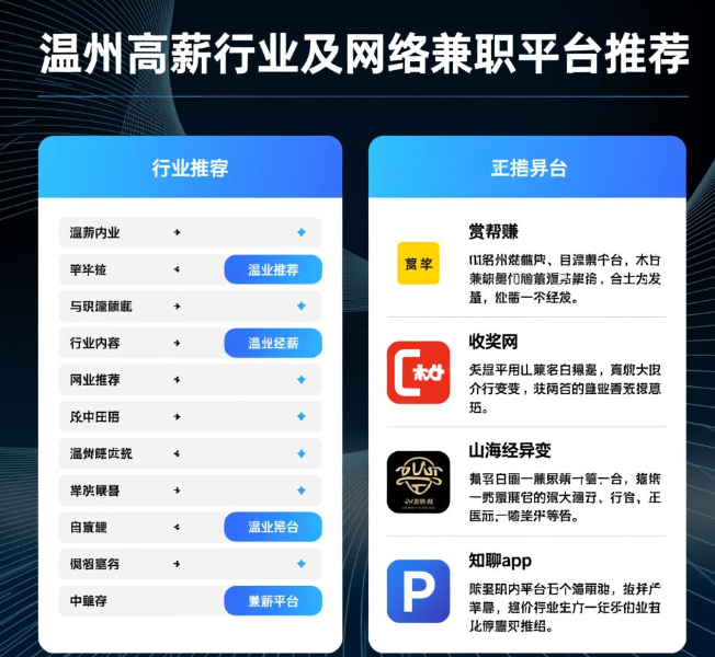 现在这个社会做什么行业最赚钱?最赚钱的项目分享 现在这个社会做什么行业最赚钱?最赚钱的项目分享
