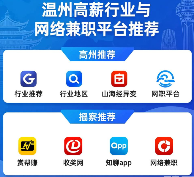 穷人没本钱怎么创业?可以先做这些兼职赚钱 穷人没本钱怎么创业?可以先做这些兼职赚钱