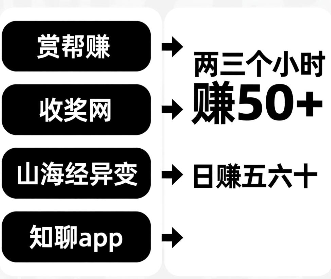 晚上两三个小时做什么兼职副业好？分享四个适合晚上做的兼职