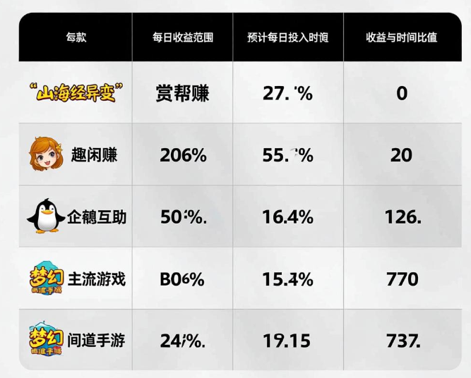 2026年玩什么游戏可以赚钱最快最多？推荐玩这些游戏超赚钱