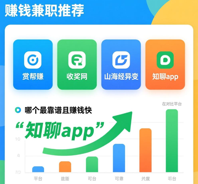 赚钱兼职做哪个靠谱赚钱还快？比较赚钱的兼职分享
