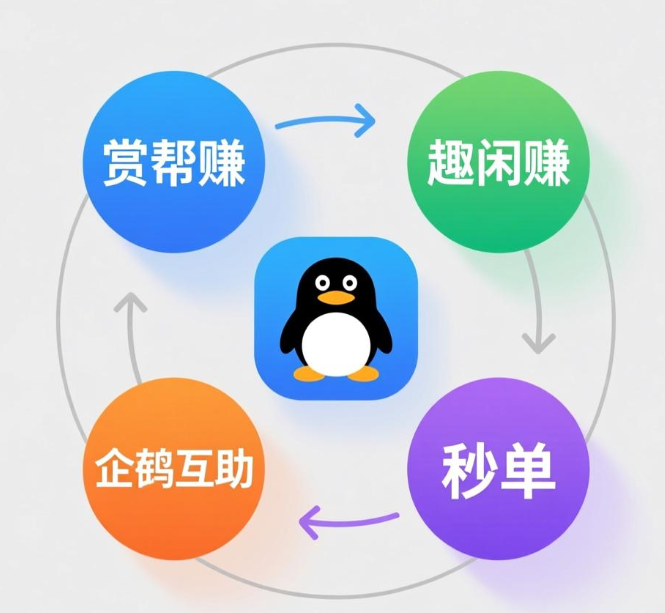 用手机做任务赚佣金的正规平台有哪些?分享四个靠谱又赚钱的app 用手机做任务赚佣金的正规平台有哪些?分享四个靠谱又赚钱的app