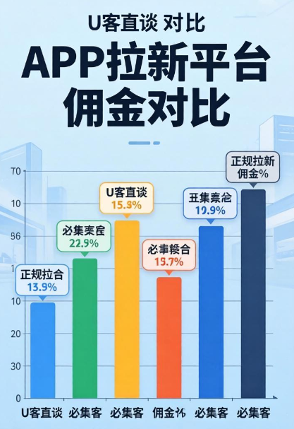 APP拉新哪家强？U客直谈、必集客等正规平台佣金对比