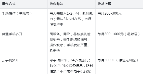 实测前提：为什么云手机多开，是山海经异变搬砖的最优解？