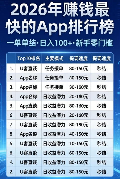 2026年赚钱最快的App排行榜:一单一结日入100+,新手零门槛上车 2026年赚钱最快的App排行榜:一单一结日入100+,新手零门槛上车