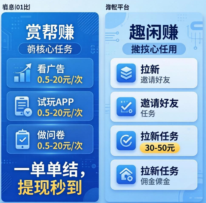 手机赚钱软件哪个最靠谱？零门槛日结的4个APP实测