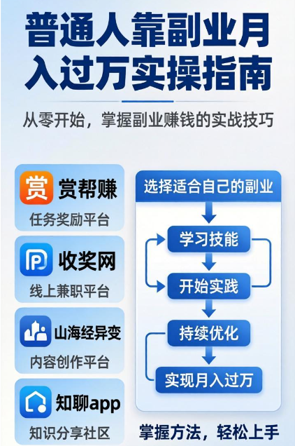 技能变现攻略：普通人靠副业月入过万实操指南