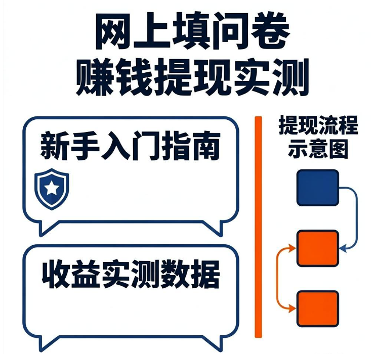 网上填问卷调查赚钱真的能提现吗?老牌问卷平台新手入门与收益实测 网上填问卷调查赚钱真的能提现吗?老牌问卷平台新手入门与收益实测