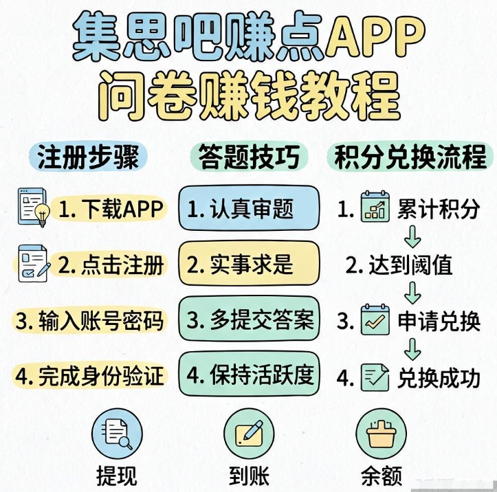 集思吧赚点APP填问卷怎么赚钱?老牌调研网站注册答题技巧与积分兑换教程 集思吧赚点APP填问卷怎么赚钱?老牌调研网站注册答题技巧与积分兑换教程