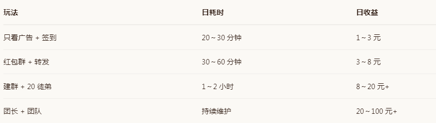 真实收益预期