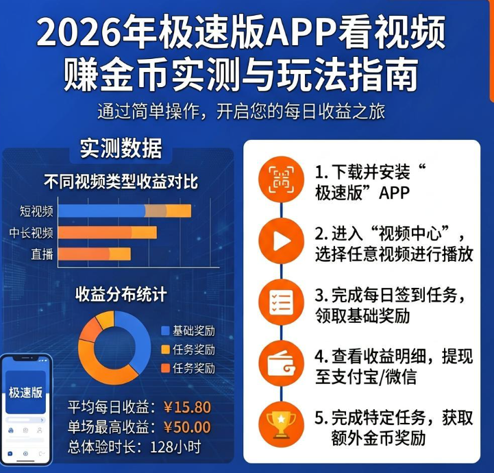手机看广告领红包赚钱是真的吗？2026年极速版APP看视频赚金币实测与玩法解析
