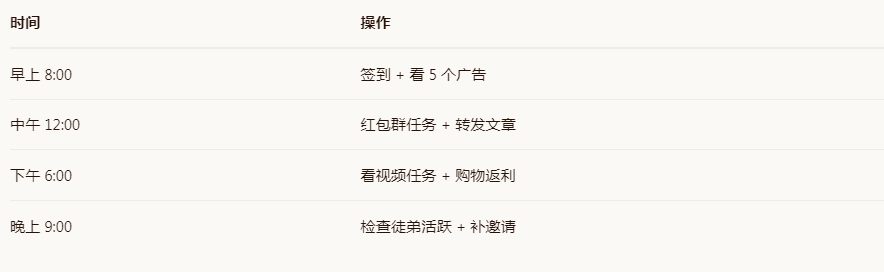 手机红包群看广告赚钱怎么玩?极速版APP转发文章+师徒分佣实操教程 手机红包群看广告赚钱怎么玩?极速版APP转发文章+师徒分佣实操教程