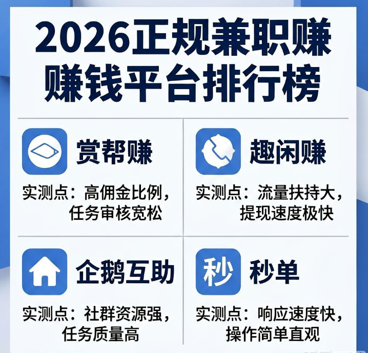 2026正规兼职赚钱平台排行榜，四款app实测对比