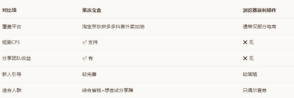 网购怎么拿双重优惠?果冻宝盒隐藏券叠加返利及邀请升级分佣机制详解 网购怎么拿双重优惠?果冻宝盒隐藏券叠加返利及邀请升级分佣机制详解