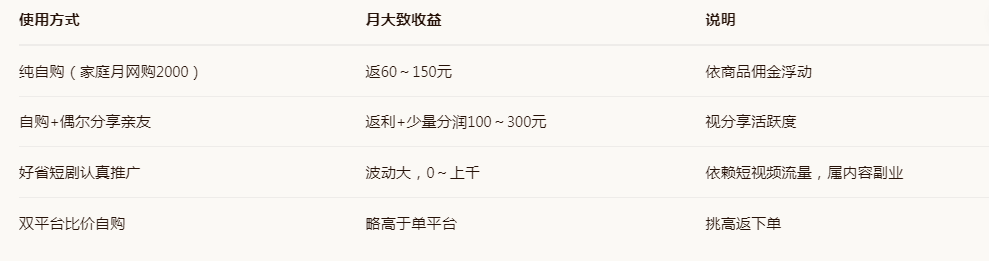 好省短剧与安利APP购物返利靠谱吗?淘宝京东领券返现及短剧分享赚佣金实测对比 好省短剧与安利APP购物返利靠谱吗?淘宝京东领券返现及短剧分享赚佣金实测对比