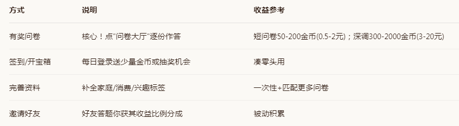 赚点app主要赚钱方式 赚点app主要赚钱方式