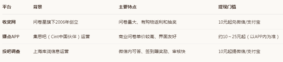 二、三大推荐平台速览 二、三大推荐平台速览