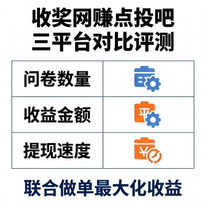 收奖网赚点和投吧哪个问卷多钱多?三平台对比评测与联合做单最大化收益 收奖网赚点和投吧哪个问卷多钱多?三平台对比评测与联合做单最大化收益