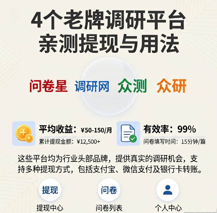 网上填问卷调查赚零花钱是真的吗？4个老牌调研平台亲测提现与用法