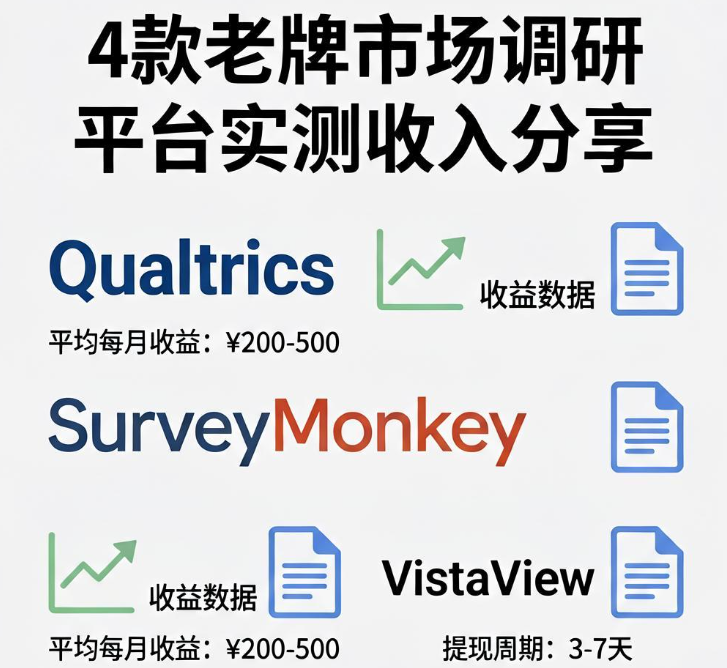 零成本线上兼职填问卷能提现吗?3款老牌市场调研平台实测收入分享 零成本线上兼职填问卷能提现吗?3款老牌市场调研平台实测收入分享