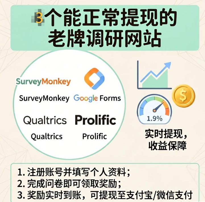 用碎片时间填有奖调查问卷补贴生活费?3个能正常提现的老牌调研网站 用碎片时间填有奖调查问卷补贴生活费?3个能正常提现的老牌调研网站