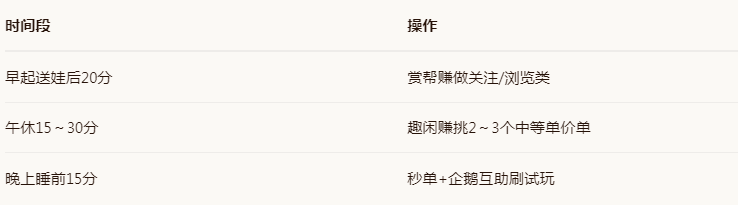 时间分配小方案(参考) 时间分配小方案(参考)