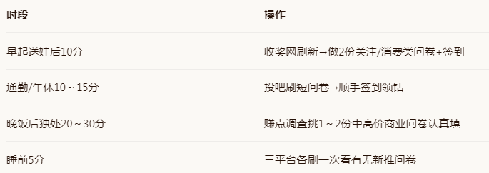 📅 一天时间分配参考(宝妈/上班族版) 📅 一天时间分配参考(宝妈/上班族版)