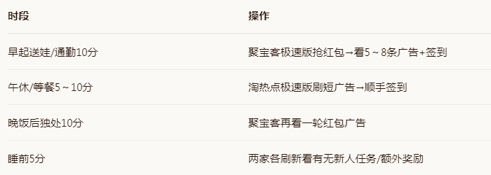 📅 一天时间分配参考(碎片版) 📅 一天时间分配参考(碎片版)