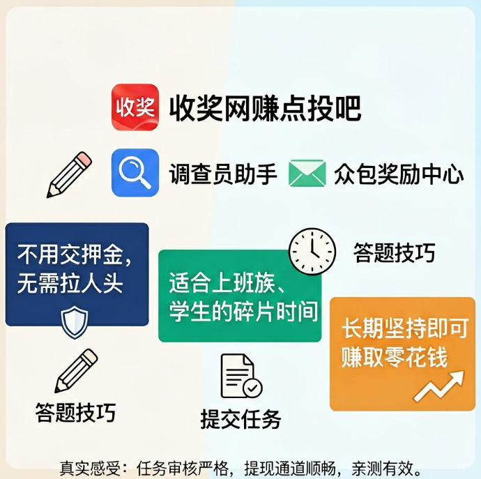 长期做在线问卷调查兼职挣零花钱,操作三个调查站及真实感受 长期做在线问卷调查兼职挣零花钱,操作三个调查站及真实感受
