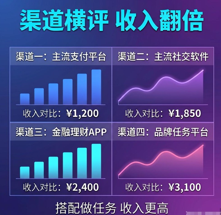 悬赏任务平台搭配着做收入才高，这四个主流一单一结渠道详细横评