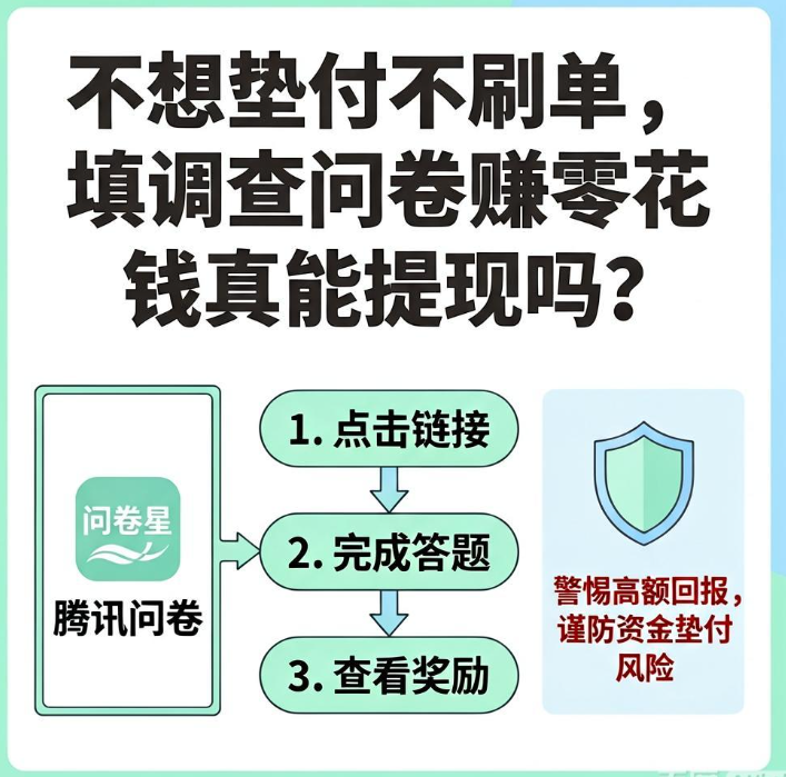不想垫付不刷单，填调查问卷赚零花钱真能提现吗？三个老牌平台实测