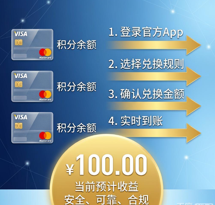 信用卡积分不用白不用！教你把各大银行沉睡积分安全兑换成现金的方法
