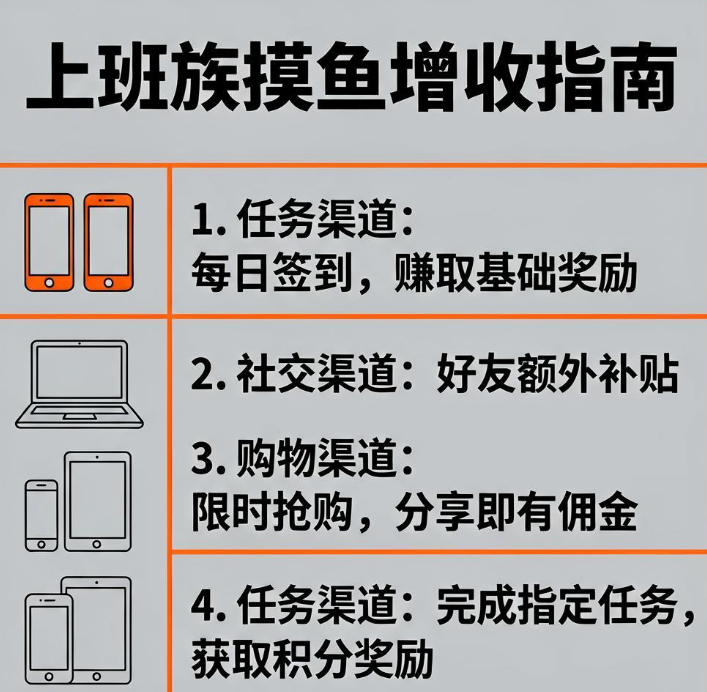 上班族摸鱼增收指南,四个手机任务渠道实测 上班族摸鱼增收指南,四个手机任务渠道实测