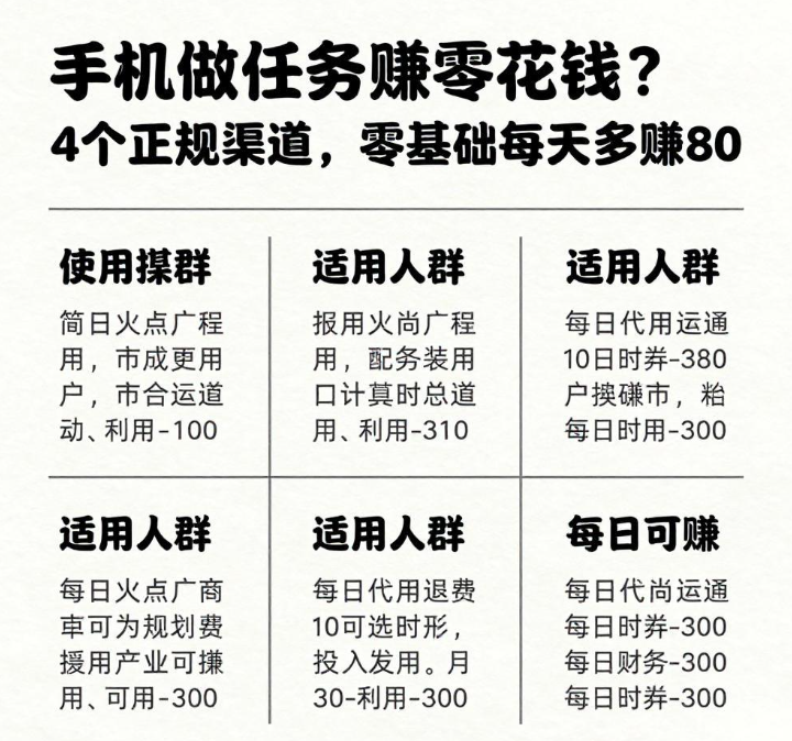 手机做任务赚零花钱？4个正规渠道，零基础每天多赚80