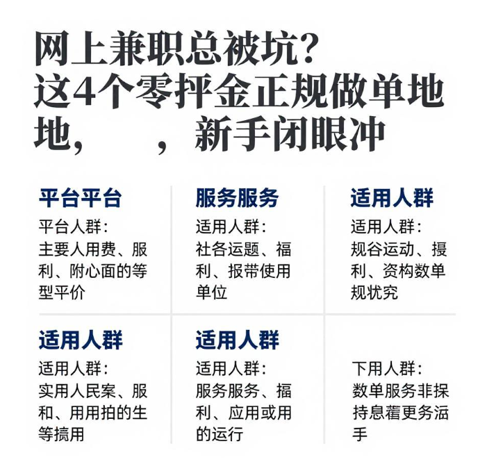 网上兼职总被坑？这4个零押金正规做单地，新手闭眼冲