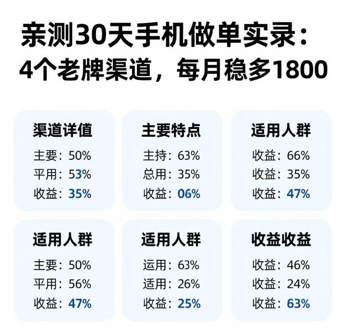 亲测30天手机做单实录：4个老牌渠道，每月稳多1800