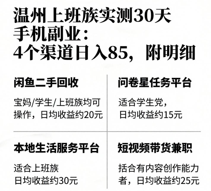 下班后2小时手机做悬赏,4个正规渠道让我月多赚2800 下班后2小时手机做悬赏,4个正规渠道让我月多赚2800