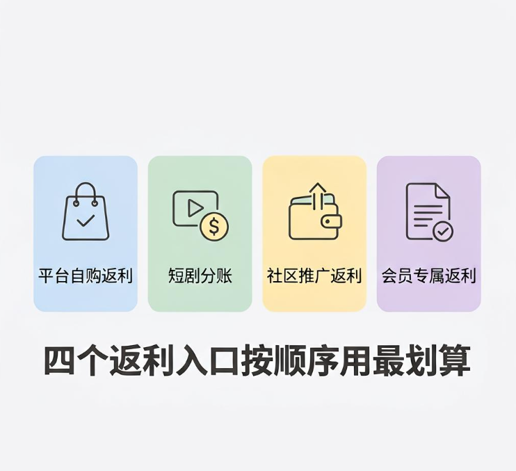 从自购省到推短剧分账,四个返利入口按顺序用最划算 从自购省到推短剧分账,四个返利入口按顺序用最划算