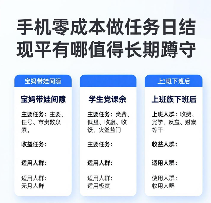 手机零成本做任务日结提现平台有哪些值得长期蹲守 手机零成本做任务日结提现平台有哪些值得长期蹲守