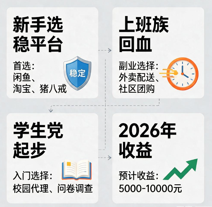 学生党做问卷调查赚钱怎么起步,调查兼职平台实测排序与防坑手册 学生党做问卷调查赚钱怎么起步,调查兼职平台实测排序与防坑手册