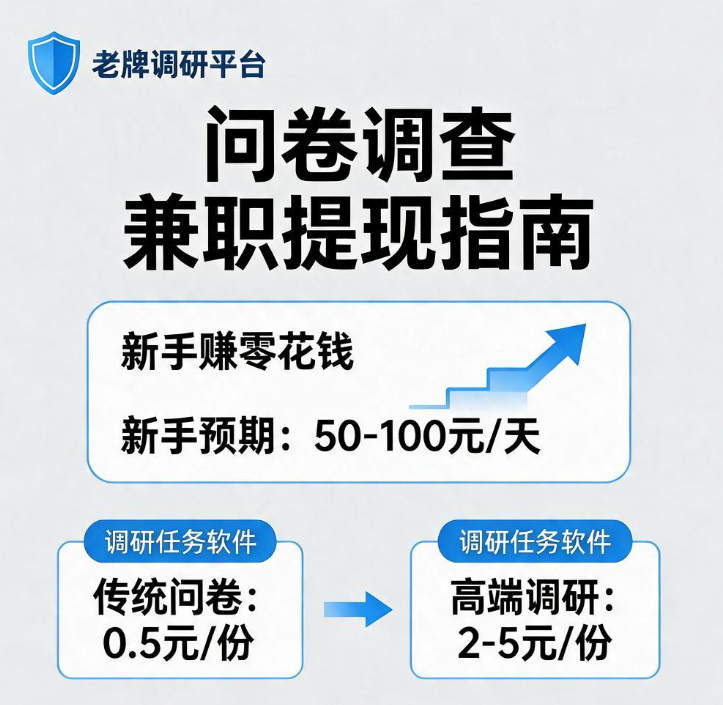 手机里下哪个调研任务软件单价高些，集思吧旗下的赚点app适合什么样的人当副业补位