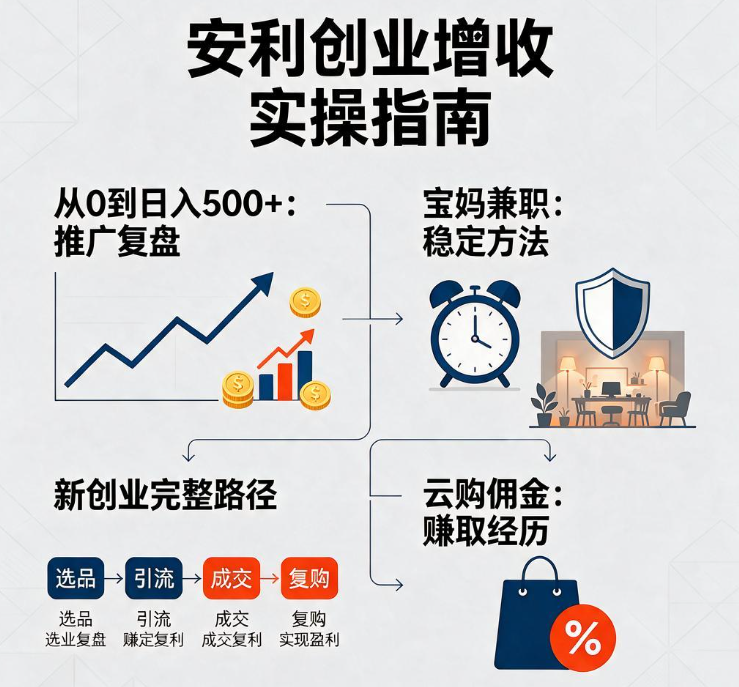 安利兼职怎么做稳定增收,宝妈一年多从0到日入500的方法 安利兼职怎么做稳定增收,宝妈一年多从0到日入500的方法
