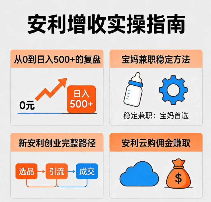 安利云购佣金怎么赚,下班后兼职一年多冲到日入500+的经历 安利云购佣金怎么赚,下班后兼职一年多冲到日入500+的经历