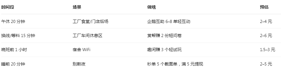 寒暑假工每日排班(不耽误正职) 寒暑假工每日排班(不耽误正职)