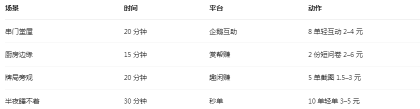 过年回血排班(不惹家人嫌) 过年回血排班(不惹家人嫌)